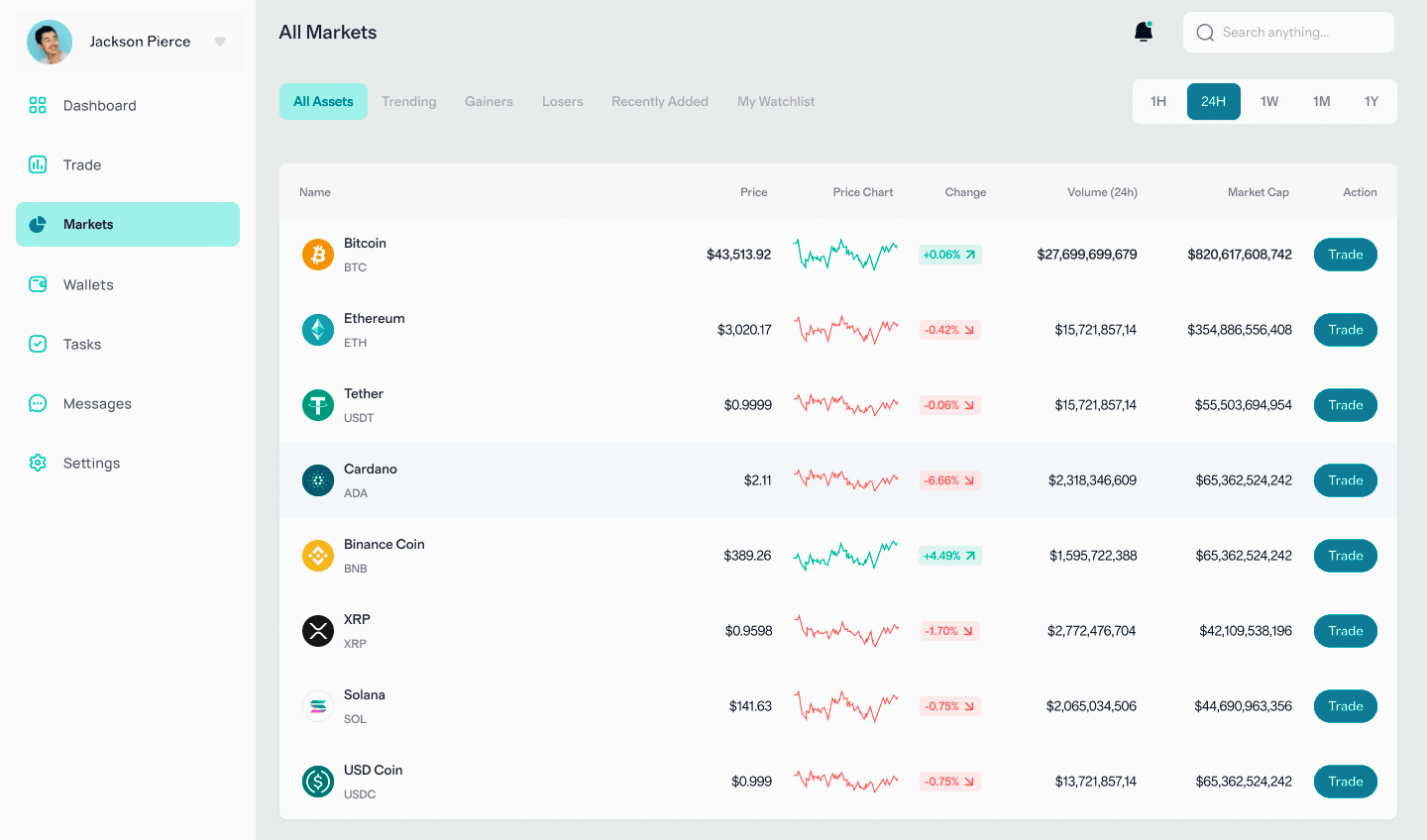 EthAMG 2.6 portfolio management