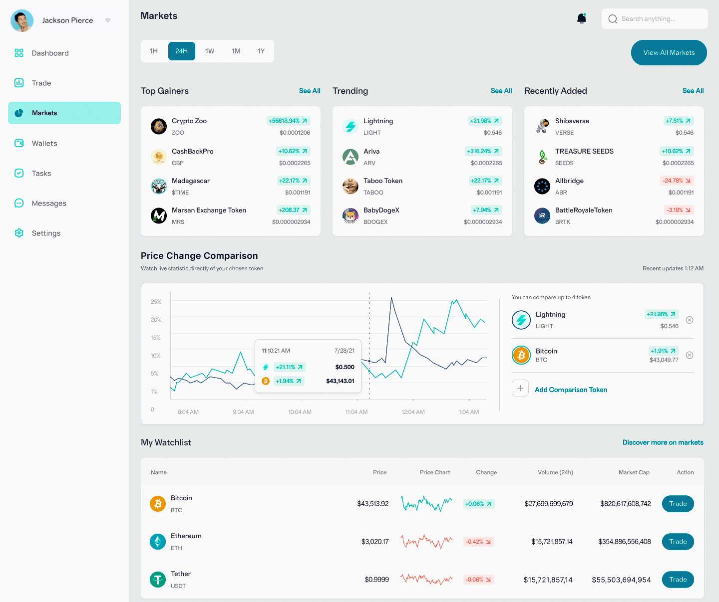 EthAMG 2.6 automatizace investic
